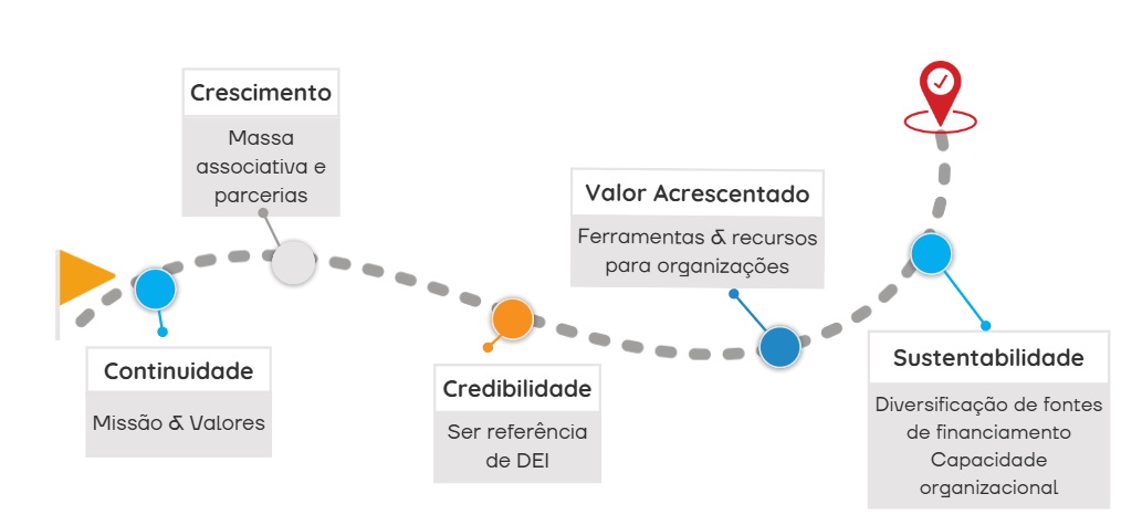 appdi portugal APPDI Captura de ecra 2025 08 20 162538