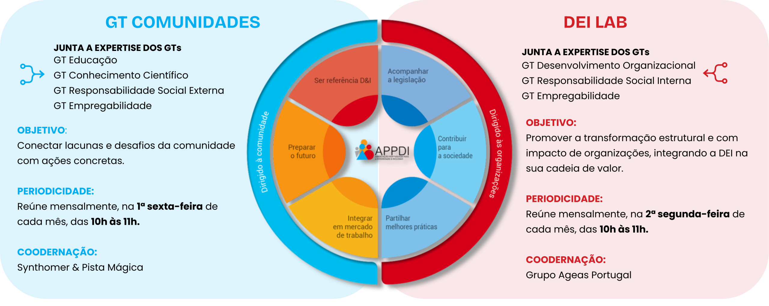 Grupos de Trabalho Resumos GTs 2026 APPDI 2 scaled